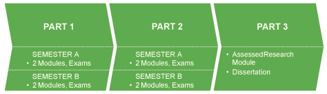 Course Structure - MBA